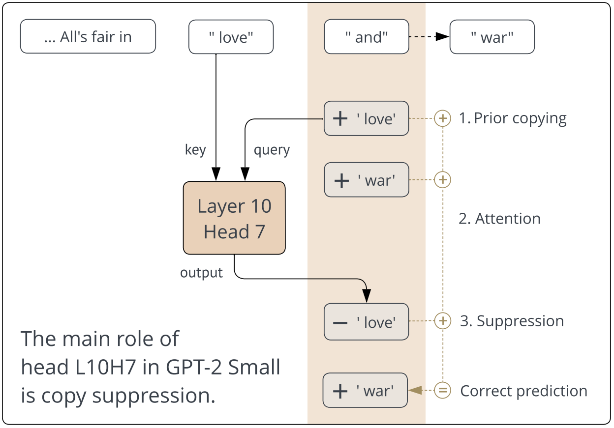 Featured image of post Copy Suppression and SERI MATS 2023